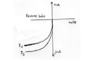 Draw V-I characteristic curves of photo diode for incident light o